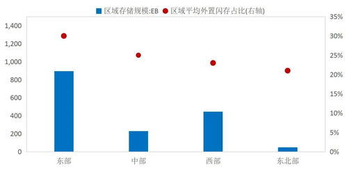 數(shù)據(jù)存儲 賦能數(shù)據(jù)治理與數(shù)字化轉(zhuǎn)型的關(guān)鍵基石