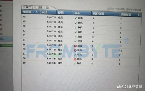 服務(wù)器數(shù)據(jù)恢復(fù) V7000存儲磁盤陣列柜進(jìn)水故障的應(yīng)急處理與恢復(fù)服務(wù)