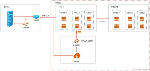 阿里云國際版 全產(chǎn)品詳解之存儲、數(shù)據(jù)處理與存儲服務(wù)