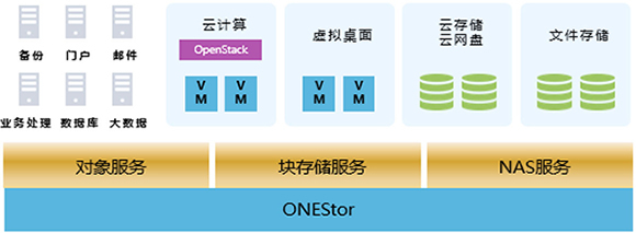 UNIS UIS 超融合一體機(jī) 高效數(shù)據(jù)處理與存儲服務(wù)的完美融合