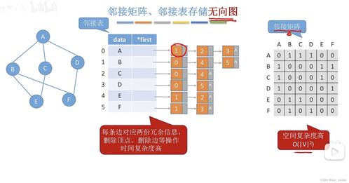 數(shù)據(jù)結構 圖的存儲方式——十字鏈表在有向圖中的數(shù)據(jù)處理與存儲服務